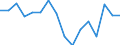 Maßeinheit: Prozent / Statistische Systematik der Wirtschaftszweige in der Europäischen Gemeinschaft (NACE Rev. 2): Industrie, Baugewerbe und Dienstleistungen (ohne private Haushalte mit Hauspersonal und extra-territoriale Organisationen und Körperschaften) / Geopolitische Meldeeinheit: Ungarn
