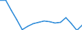Maßeinheit: Prozent / Statistische Systematik der Wirtschaftszweige in der Europäischen Gemeinschaft (NACE Rev. 2): Industrie, Baugewerbe und Dienstleistungen (ohne private Haushalte mit Hauspersonal und extra-territoriale Organisationen und Körperschaften) / Geopolitische Meldeeinheit: Polen