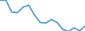 Maßeinheit: Prozent / Statistische Systematik der Wirtschaftszweige in der Europäischen Gemeinschaft (NACE Rev. 2): Industrie, Baugewerbe und Dienstleistungen (ohne private Haushalte mit Hauspersonal und extra-territoriale Organisationen und Körperschaften) / Geopolitische Meldeeinheit: Rumänien