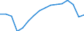 Maßeinheit: Prozent / Statistische Systematik der Wirtschaftszweige in der Europäischen Gemeinschaft (NACE Rev. 2): Industrie, Baugewerbe und Dienstleistungen (ohne private Haushalte mit Hauspersonal und extra-territoriale Organisationen und Körperschaften) / Geopolitische Meldeeinheit: Slowenien