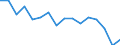 Maßeinheit: Prozent / Statistische Systematik der Wirtschaftszweige in der Europäischen Gemeinschaft (NACE Rev. 2): Industrie, Baugewerbe und Dienstleistungen (ohne private Haushalte mit Hauspersonal und extra-territoriale Organisationen und Körperschaften) / Geopolitische Meldeeinheit: Slowakei