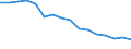 Maßeinheit: Prozent / Statistische Systematik der Wirtschaftszweige in der Europäischen Gemeinschaft (NACE Rev. 2): Industrie, Baugewerbe und Dienstleistungen (ohne private Haushalte mit Hauspersonal und extra-territoriale Organisationen und Körperschaften) / Geopolitische Meldeeinheit: Finnland