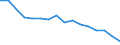 Maßeinheit: Prozent / Statistische Systematik der Wirtschaftszweige in der Europäischen Gemeinschaft (NACE Rev. 2): Industrie, Baugewerbe und Dienstleistungen (ohne private Haushalte mit Hauspersonal und extra-territoriale Organisationen und Körperschaften) / Geopolitische Meldeeinheit: Island