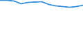 Maßeinheit: Prozent / Statistische Systematik der Wirtschaftszweige in der Europäischen Gemeinschaft (NACE Rev. 2): Industrie, Baugewerbe und Dienstleistungen (ohne private Haushalte mit Hauspersonal und extra-territoriale Organisationen und Körperschaften) / Geopolitische Meldeeinheit: Norwegen