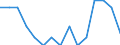 Maßeinheit: Prozent / Statistische Systematik der Wirtschaftszweige in der Europäischen Gemeinschaft (NACE Rev. 2): Industrie, Baugewerbe und Dienstleistungen (ohne private Haushalte mit Hauspersonal und extra-territoriale Organisationen und Körperschaften) / Geopolitische Meldeeinheit: Schweiz