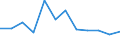 Maßeinheit: Prozent / Statistische Systematik der Wirtschaftszweige in der Europäischen Gemeinschaft (NACE Rev. 2): Industrie, Baugewerbe und Dienstleistungen (ohne private Haushalte mit Hauspersonal und extra-territoriale Organisationen und Körperschaften) / Geopolitische Meldeeinheit: United Kingdom