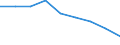 Maßeinheit: Prozent / Statistische Systematik der Wirtschaftszweige in der Europäischen Gemeinschaft (NACE Rev. 2): Industrie, Baugewerbe und Dienstleistungen (ohne Öffentliche Verwaltung, Verteidigung und Sozialversicherung ) / Geopolitische Meldeeinheit: Europäische Union - 28 Länder (2013-2020)
