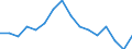 Maßeinheit: Prozent / Statistische Systematik der Wirtschaftszweige in der Europäischen Gemeinschaft (NACE Rev. 2): Industrie, Baugewerbe und Dienstleistungen (ohne Öffentliche Verwaltung, Verteidigung und Sozialversicherung ) / Geopolitische Meldeeinheit: Italien