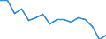 Maßeinheit: Prozent / Statistische Systematik der Wirtschaftszweige in der Europäischen Gemeinschaft (NACE Rev. 2): Industrie, Baugewerbe und Dienstleistungen (ohne Öffentliche Verwaltung, Verteidigung und Sozialversicherung ) / Geopolitische Meldeeinheit: Slowakei
