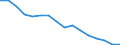 Maßeinheit: Prozent / Statistische Systematik der Wirtschaftszweige in der Europäischen Gemeinschaft (NACE Rev. 2): Industrie, Baugewerbe und Dienstleistungen (ohne Öffentliche Verwaltung, Verteidigung und Sozialversicherung ) / Geopolitische Meldeeinheit: Schweden