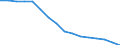 Maßeinheit: Prozent / Statistische Systematik der Wirtschaftszweige in der Europäischen Gemeinschaft (NACE Rev. 2): Gewerbliche Wirtschaft / Geopolitische Meldeeinheit: Belgien