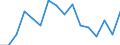 Maßeinheit: Prozent / Statistische Systematik der Wirtschaftszweige in der Europäischen Gemeinschaft (NACE Rev. 2): Gewerbliche Wirtschaft / Geopolitische Meldeeinheit: Bulgarien