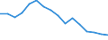 Maßeinheit: Prozent / Statistische Systematik der Wirtschaftszweige in der Europäischen Gemeinschaft (NACE Rev. 2): Gewerbliche Wirtschaft / Geopolitische Meldeeinheit: Dänemark