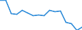 Maßeinheit: Prozent / Statistische Systematik der Wirtschaftszweige in der Europäischen Gemeinschaft (NACE Rev. 2): Gewerbliche Wirtschaft / Geopolitische Meldeeinheit: Irland