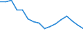Maßeinheit: Prozent / Statistische Systematik der Wirtschaftszweige in der Europäischen Gemeinschaft (NACE Rev. 2): Gewerbliche Wirtschaft / Geopolitische Meldeeinheit: Frankreich