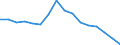Maßeinheit: Prozent / Statistische Systematik der Wirtschaftszweige in der Europäischen Gemeinschaft (NACE Rev. 2): Gewerbliche Wirtschaft / Geopolitische Meldeeinheit: Italien