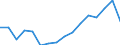 Maßeinheit: Prozent / Statistische Systematik der Wirtschaftszweige in der Europäischen Gemeinschaft (NACE Rev. 2): Gewerbliche Wirtschaft / Geopolitische Meldeeinheit: Lettland