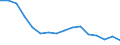 Maßeinheit: Prozent / Statistische Systematik der Wirtschaftszweige in der Europäischen Gemeinschaft (NACE Rev. 2): Gewerbliche Wirtschaft / Geopolitische Meldeeinheit: Litauen