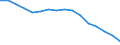 Maßeinheit: Prozent / Statistische Systematik der Wirtschaftszweige in der Europäischen Gemeinschaft (NACE Rev. 2): Gewerbliche Wirtschaft / Geopolitische Meldeeinheit: Luxemburg