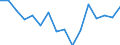 Maßeinheit: Prozent / Statistische Systematik der Wirtschaftszweige in der Europäischen Gemeinschaft (NACE Rev. 2): Gewerbliche Wirtschaft / Geopolitische Meldeeinheit: Ungarn