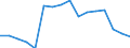 Maßeinheit: Prozent / Statistische Systematik der Wirtschaftszweige in der Europäischen Gemeinschaft (NACE Rev. 2): Gewerbliche Wirtschaft / Geopolitische Meldeeinheit: Niederlande