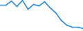 Maßeinheit: Prozent / Statistische Systematik der Wirtschaftszweige in der Europäischen Gemeinschaft (NACE Rev. 2): Gewerbliche Wirtschaft / Geopolitische Meldeeinheit: Portugal