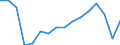 Maßeinheit: Prozent / Statistische Systematik der Wirtschaftszweige in der Europäischen Gemeinschaft (NACE Rev. 2): Gewerbliche Wirtschaft / Geopolitische Meldeeinheit: Slowenien