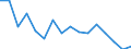 Maßeinheit: Prozent / Statistische Systematik der Wirtschaftszweige in der Europäischen Gemeinschaft (NACE Rev. 2): Gewerbliche Wirtschaft / Geopolitische Meldeeinheit: Slowakei
