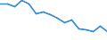 Maßeinheit: Prozent / Statistische Systematik der Wirtschaftszweige in der Europäischen Gemeinschaft (NACE Rev. 2): Gewerbliche Wirtschaft / Geopolitische Meldeeinheit: Finnland