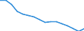 Maßeinheit: Prozent / Statistische Systematik der Wirtschaftszweige in der Europäischen Gemeinschaft (NACE Rev. 2): Gewerbliche Wirtschaft / Geopolitische Meldeeinheit: Schweden