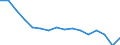 Maßeinheit: Prozent / Statistische Systematik der Wirtschaftszweige in der Europäischen Gemeinschaft (NACE Rev. 2): Gewerbliche Wirtschaft / Geopolitische Meldeeinheit: Island