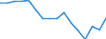 Maßeinheit: Prozent / Statistische Systematik der Wirtschaftszweige in der Europäischen Gemeinschaft (NACE Rev. 2): Gewerbliche Wirtschaft / Geopolitische Meldeeinheit: Norwegen