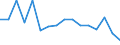 Unit of measure: Percentage / Type of ownership: Public ownership / Geopolitical entity (reporting): Lithuania