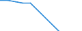 Unit of measure: Percentage / Type of ownership: Public ownership / Geopolitical entity (reporting): Luxembourg