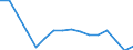 Unit of measure: Percentage / Type of ownership: Public ownership / Geopolitical entity (reporting): Poland