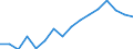 Unit of measure: Percentage / Type of ownership: Public ownership / Geopolitical entity (reporting): Portugal