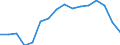 Unit of measure: Percentage / Type of ownership: Public ownership / Geopolitical entity (reporting): Slovenia