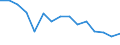 Unit of measure: Percentage / Type of ownership: Public ownership / Geopolitical entity (reporting): Finland