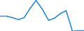 Unit of measure: Percentage / Type of ownership: Public ownership / Geopolitical entity (reporting): Norway