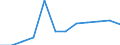 Unit of measure: Percentage / Type of ownership: Public ownership / Geopolitical entity (reporting): United Kingdom
