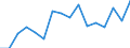 Unit of measure: Percentage / Type of ownership: Private ownership / Geopolitical entity (reporting): Bulgaria