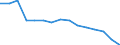 Unit of measure: Percentage / Type of ownership: Private ownership / Geopolitical entity (reporting): Czechia