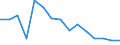 Unit of measure: Percentage / Type of ownership: Private ownership / Geopolitical entity (reporting): Denmark