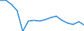 Unit of measure: Percentage / Type of ownership: Private ownership / Geopolitical entity (reporting): Lithuania