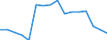 Unit of measure: Percentage / Type of ownership: Private ownership / Geopolitical entity (reporting): Netherlands