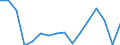 Unit of measure: Percentage / Type of ownership: Private ownership / Geopolitical entity (reporting): Slovenia