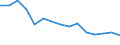 Unit of measure: Percentage / Type of ownership: Private ownership / Geopolitical entity (reporting): Finland