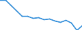Unit of measure: Percentage / Type of ownership: Private ownership / Geopolitical entity (reporting): Iceland