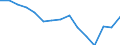 Unit of measure: Percentage / Type of ownership: Private ownership / Geopolitical entity (reporting): Norway