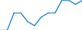 Percentage / Denmark